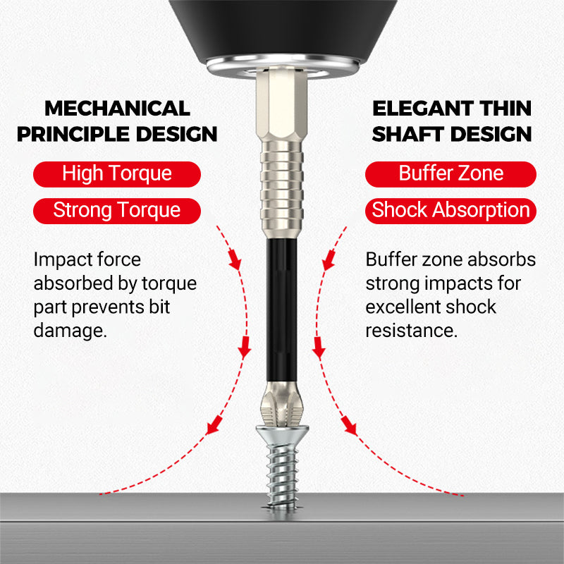 【⚙️Zwiększenie wydajności pracy】🔩Zestaw śrubokrętów z łbem sześciokątnym