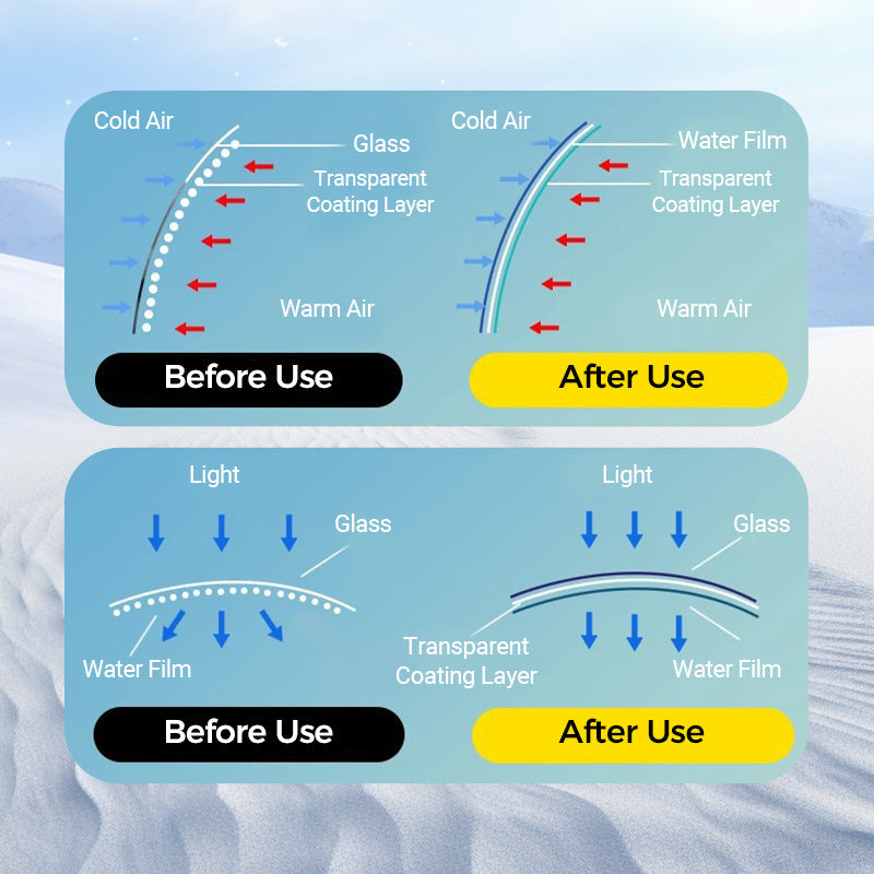 💥Kup 3 otrzymaj 2 gratis ❄️ Wycieraczka z mikromolekularną powłoką przeciwmgielną🧽✨