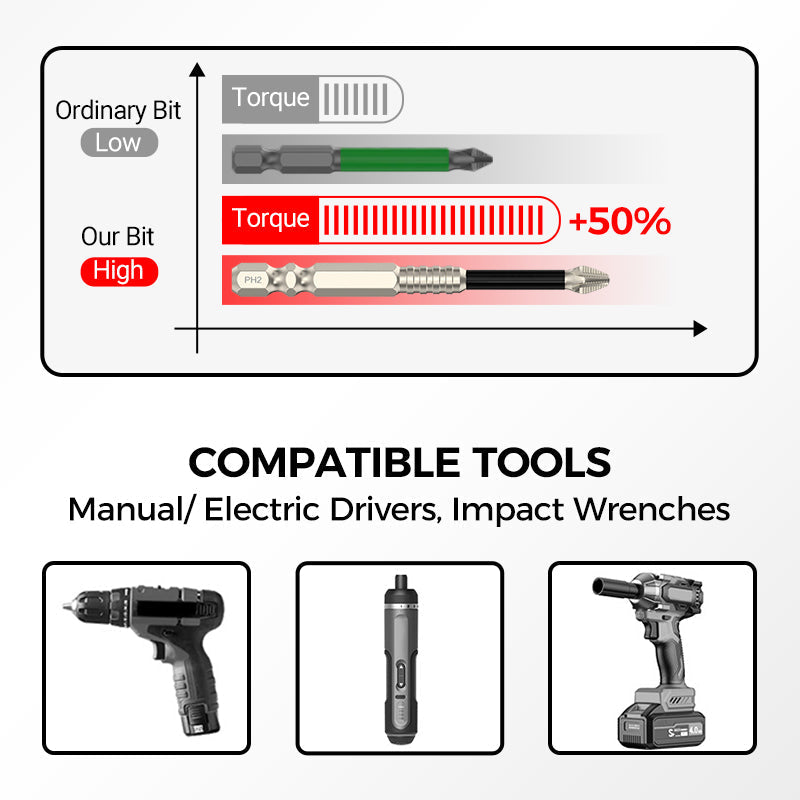 【⚙️Zwiększenie wydajności pracy】🔩Zestaw śrubokrętów z łbem sześciokątnym
