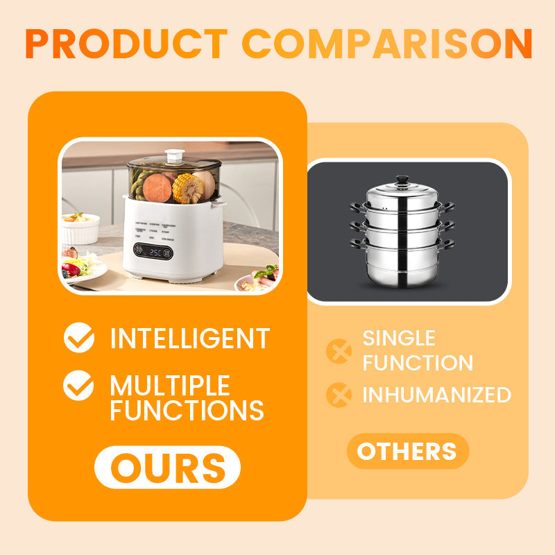 🔥Mini wielofunkcyjny zestaw do gotowania jajek z inteligentnym panelem dotykowym🥚